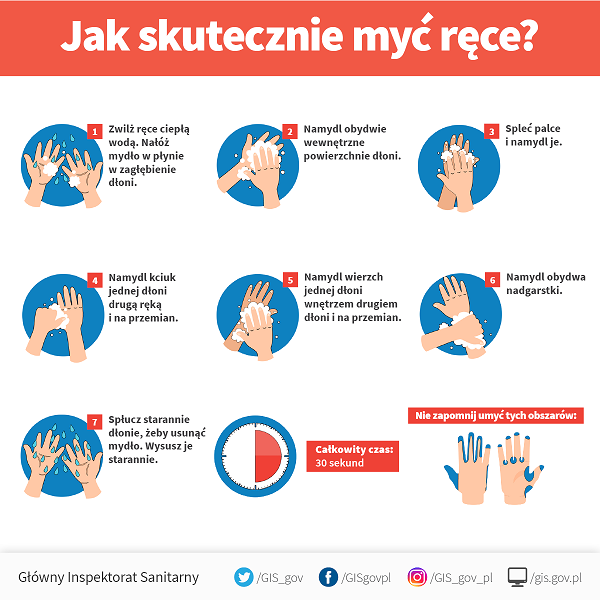 Plakat informujący jak prawidłowo myć ręce